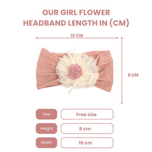 Load image into Gallery viewer, Baby Girl Flower Headband
